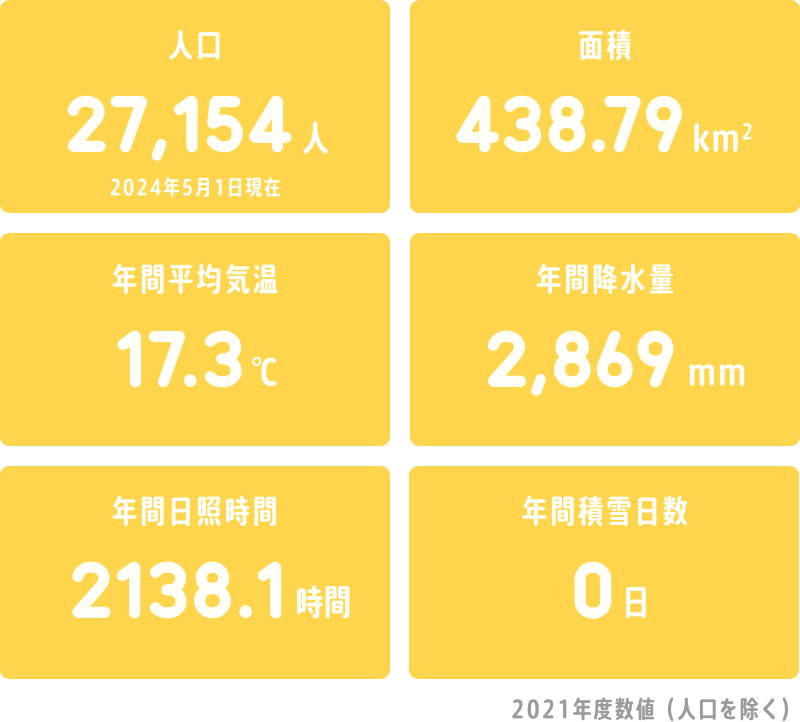 西都市の統計情報
