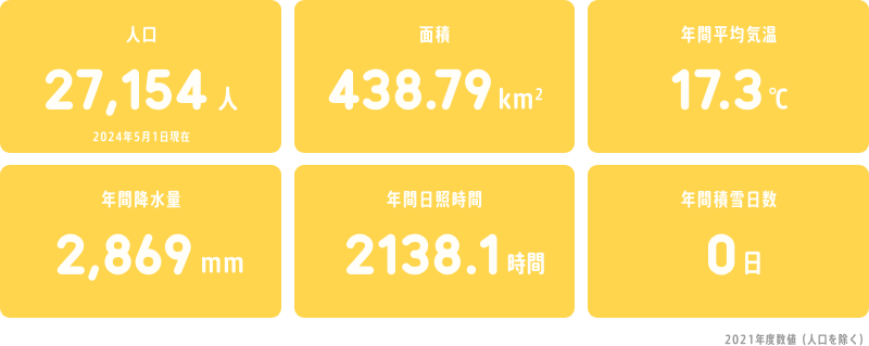 西都市の統計情報