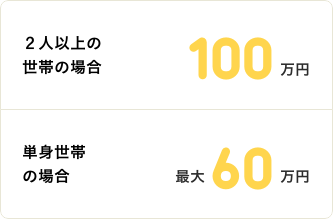 ２人以上の世帯の場合100万円 単身世帯の場合最大60万円