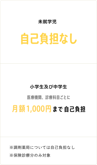 未就学児 自己負担なし 小学生及び中学生 医療機関、診療科目ごとに月額1,000円まで自己負担 ※調剤薬局については自己負担なし ※保険診療分のみ対象